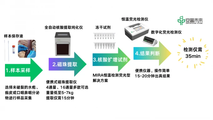 product-680-382 product-680-382